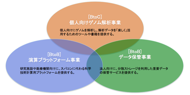business_area